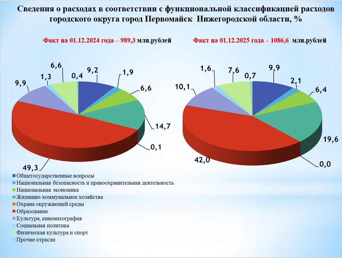 /upload/uf/1db/vm6ncj36s5f39cb3enp3hsg9fxdt8cky/расходы 12.jpg